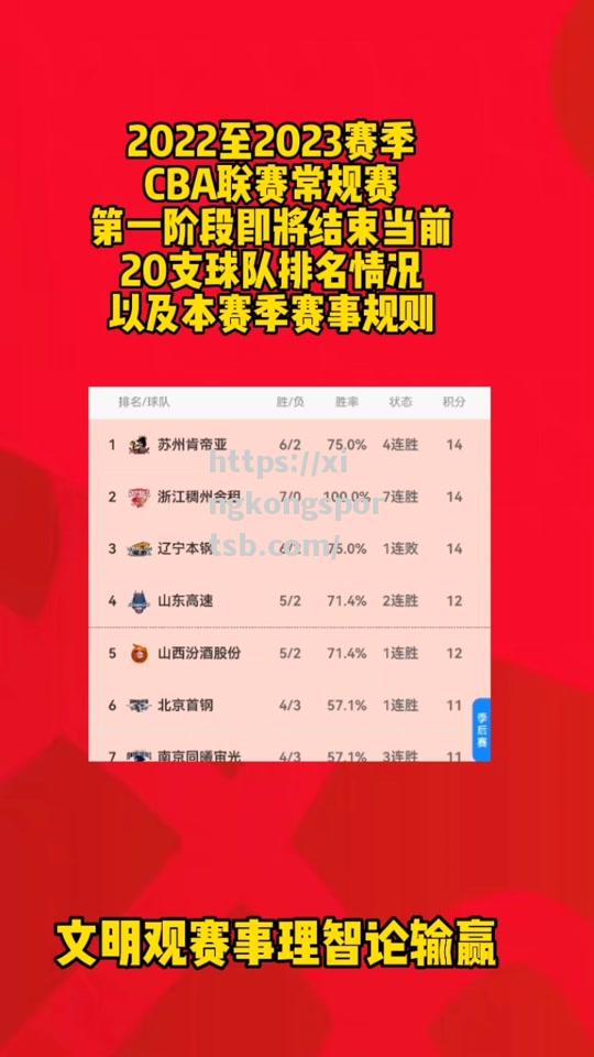 CBA联赛大规模调整!新赛季将增至20支球队,力争成为亚洲最顶尖篮球联赛 CBA联赛大规模调整!新赛季将增至20支球队,力争成为亚洲最顶尖篮球联赛