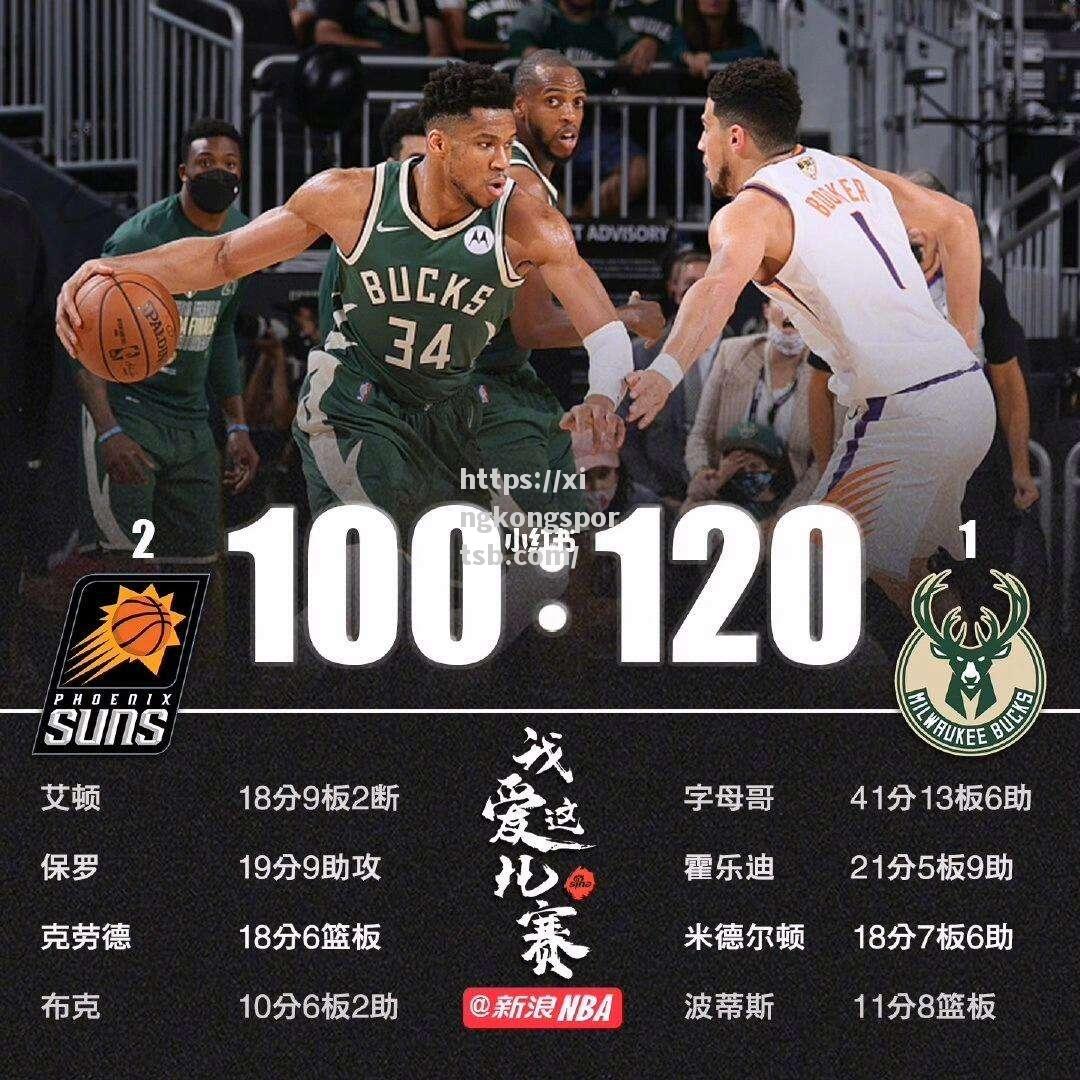 雄鹿大胜太阳,继续扩大东部领先优势 雄鹿大胜太阳,继续扩大东部领先优势