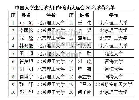国内足球联赛开启新征程,球员势必全力以赴 国内足球联赛开启新征程,球员势必全力以赴