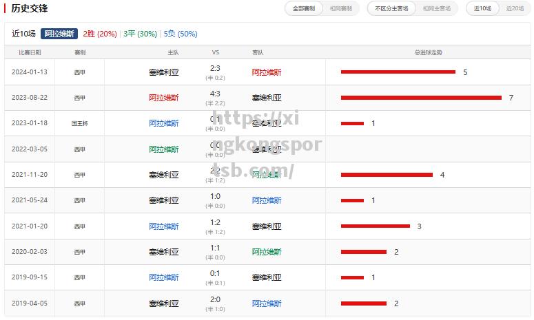 球队转变战术应对对手实力 球队转变战术应对对手实力