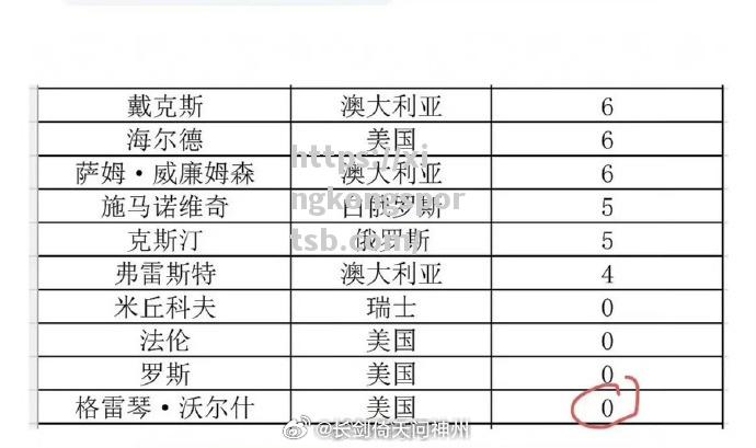 长春亚泰胜券在握,信心百倍 长春亚泰胜券在握,信心百倍