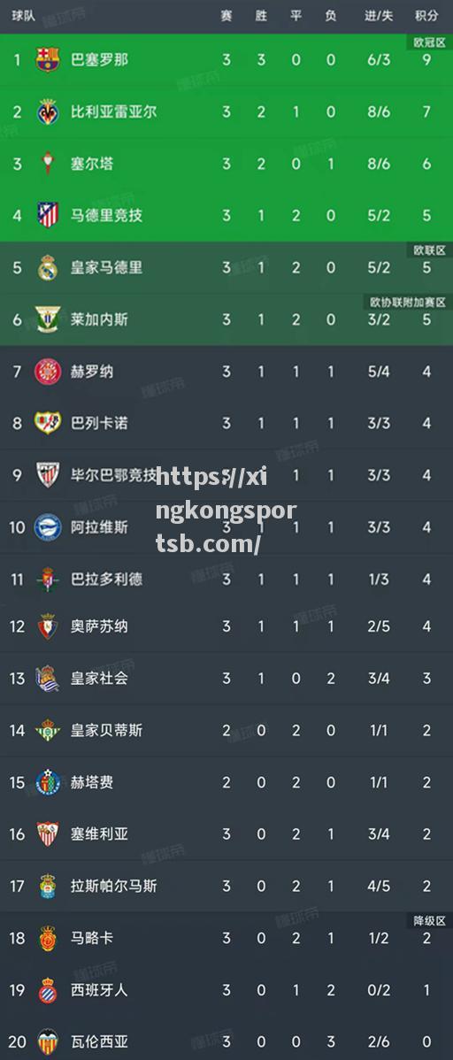 塞尔塔客场平局,硬仗收场 塞尔塔客场平局,硬仗收场