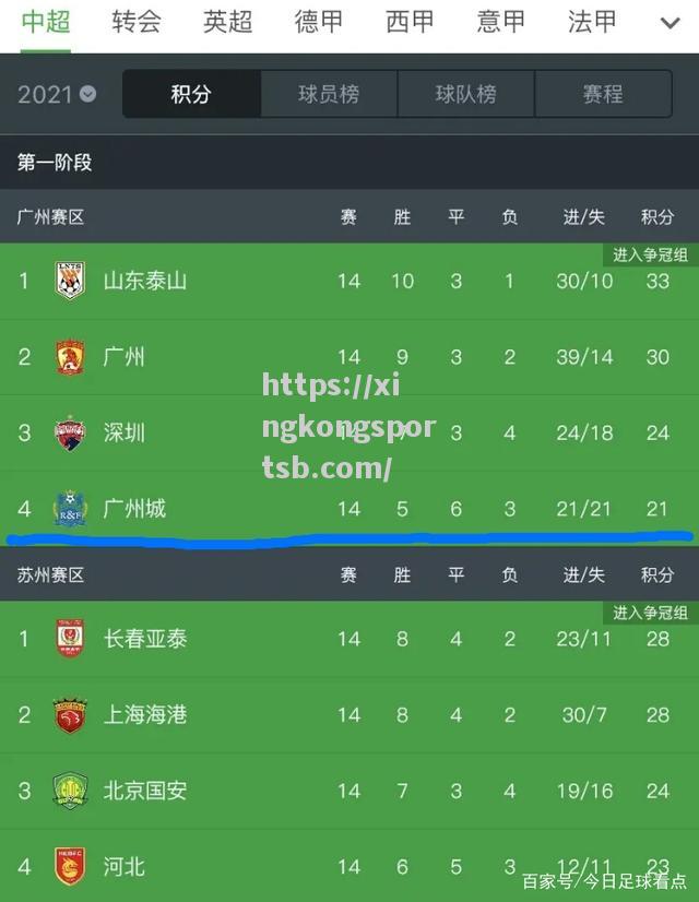 北京国安逆转铁杆对手,稳坐积分榜前列 北京国安逆转铁杆对手,稳坐积分榜前列