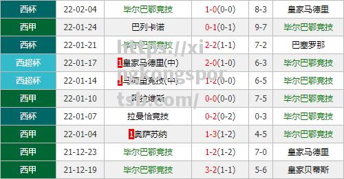 塞维利亚大胜毕尔巴鄂竞技,稳固欧战资格 塞维利亚大胜毕尔巴鄂竞技,稳固欧战资格