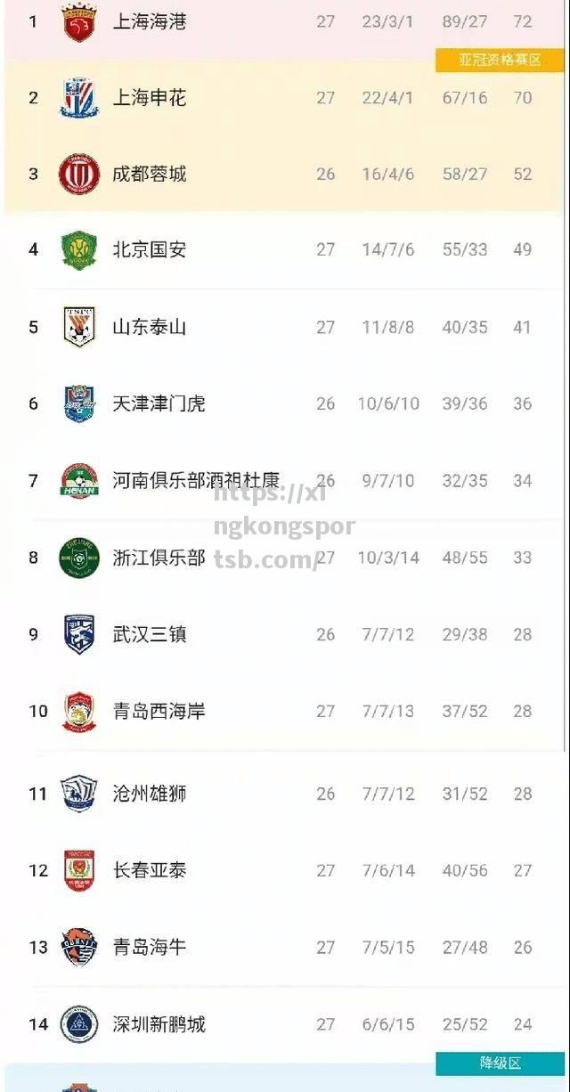 联赛野牛狂奔,实现积分榜四连胜 联赛野牛狂奔,实现积分榜四连胜