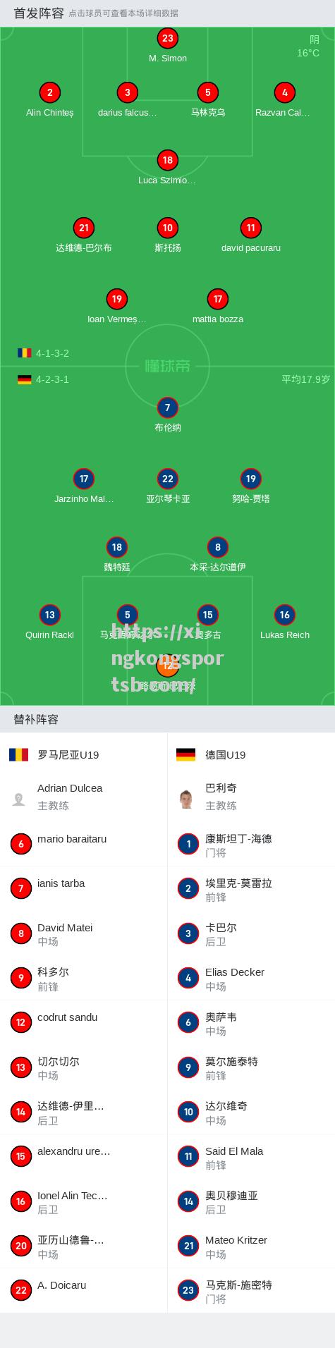 德国-战胜罗马尼亚,提升士气 德国-战胜罗马尼亚,提升士气