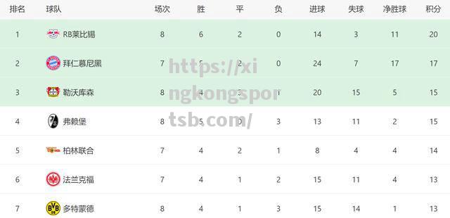 沙尔克遭遇挑战,艰难卫冕德甲争冠席位 沙尔克遭遇挑战,艰难卫冕德甲争冠席位