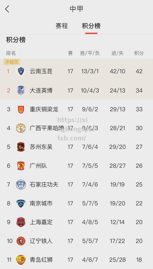 斯图加特一球小胜汉堡,积分榜上升至中游 斯图加特一球小胜汉堡,积分榜上升至中游
