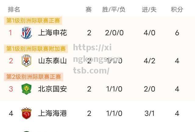 哥伦比亚足球联赛连胜,豪取积分榜第一 哥伦比亚足球联赛连胜,豪取积分榜第一