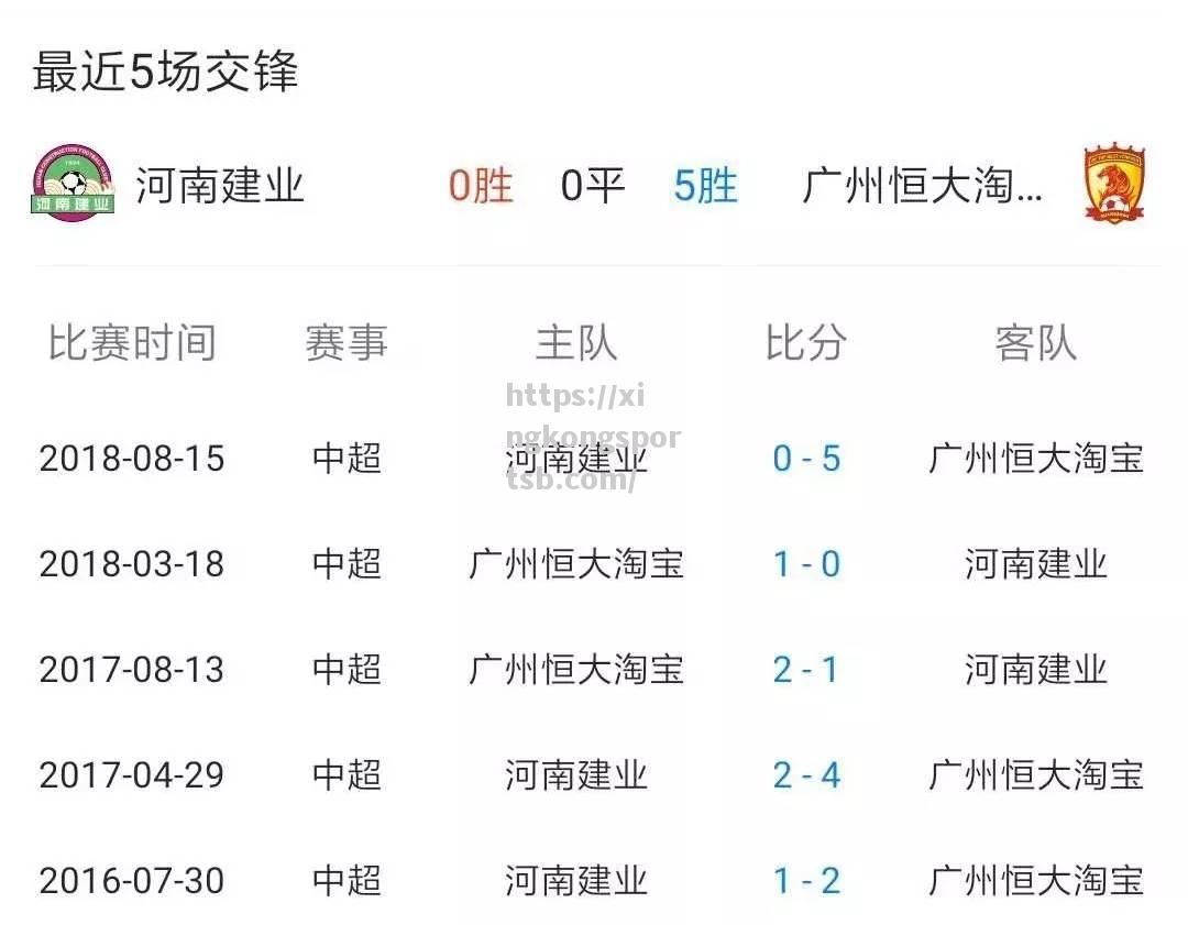 广州恒大客场完胜河南建业,取得联赛四连胜 广州恒大客场完胜河南建业,取得联赛四连胜