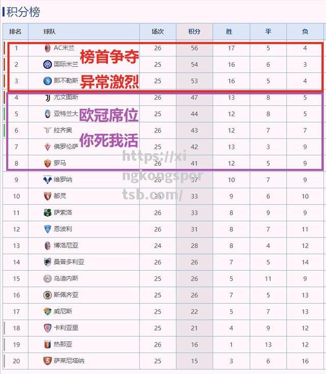 萨索洛主场告捷,积分榜逐渐上升 萨索洛主场告捷,积分榜逐渐上升
